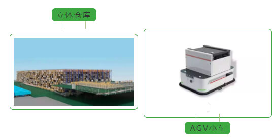 达明科技 | CeMaT ASIA 2019 “智慧物流” 完美收官！